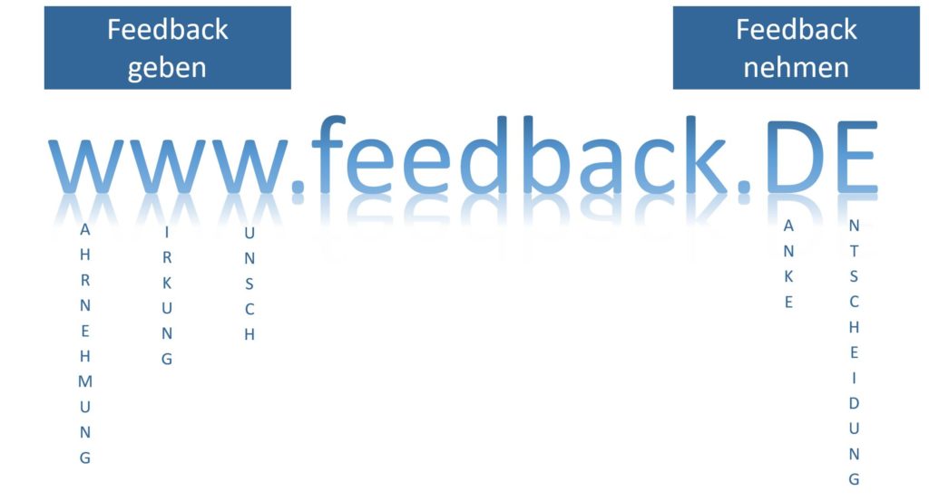 www.feedback.de